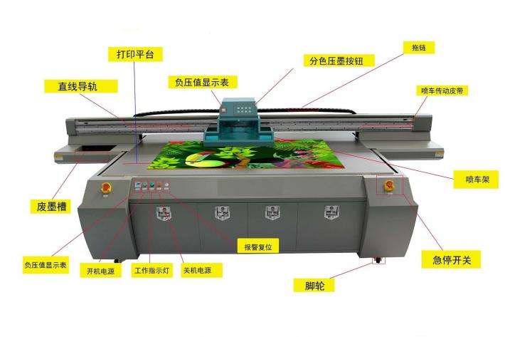 uv打印機(jī)組成圖